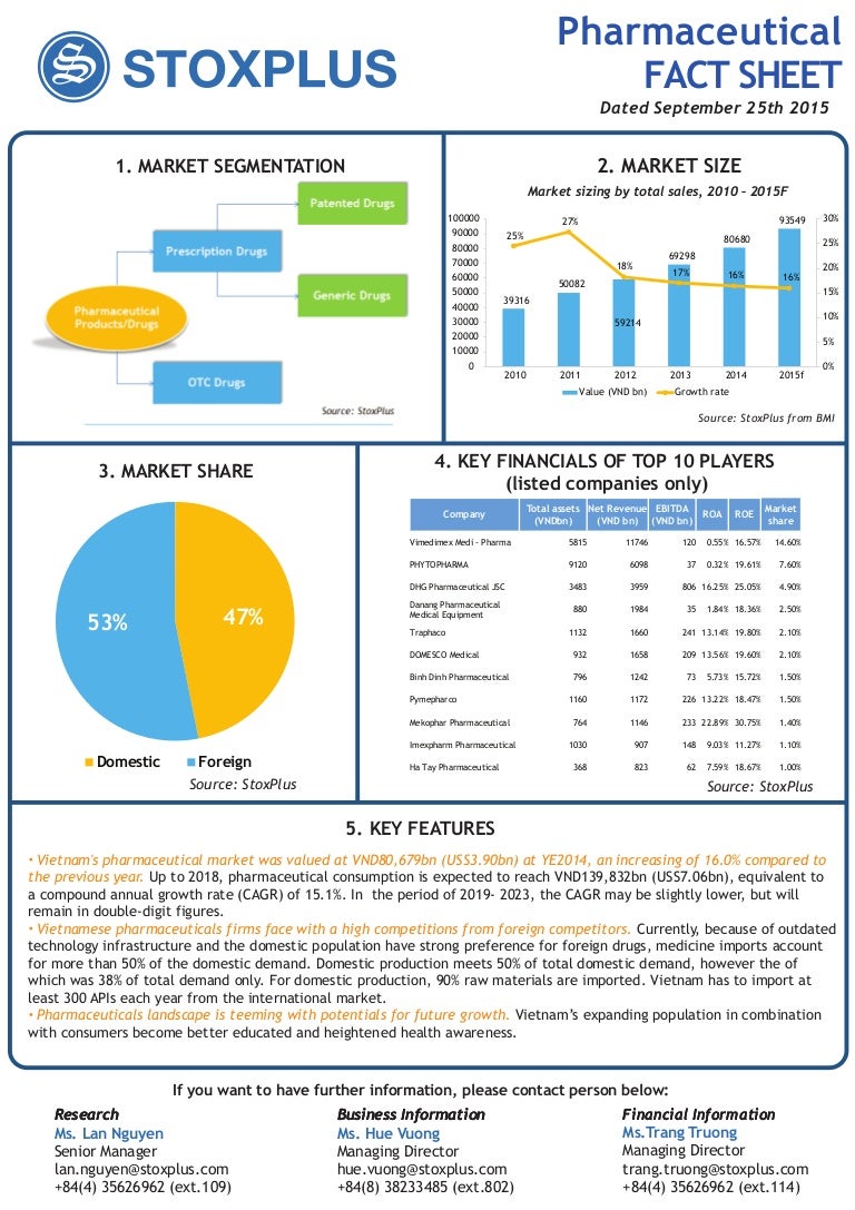 Fda Facts Sheet Example