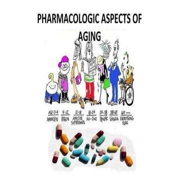 Pharmacological aspects of Ageing.pptx
