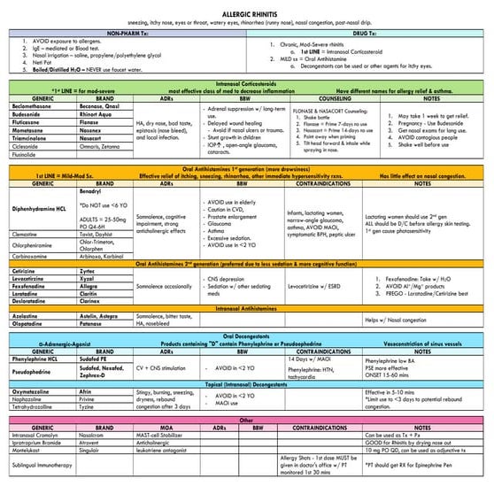Pharmacology Short Notes for pharma students.pdf