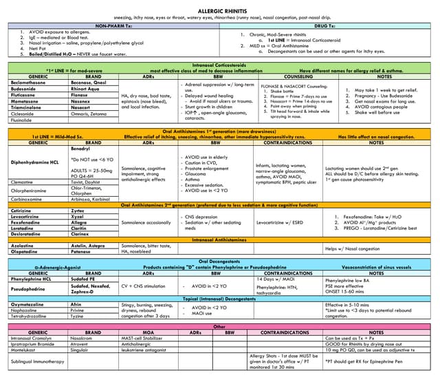 Pediatrics Doses schedule (pharmacology).pdf