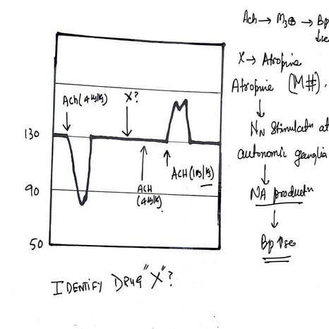pharma graphs-1_260211_091921.pdf graphs pharmacology | PDF