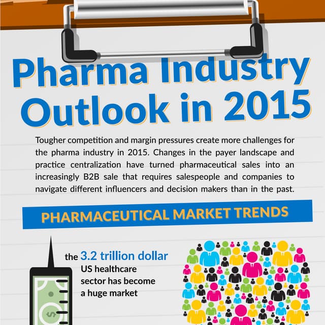Pharma Industry Trends in 2015