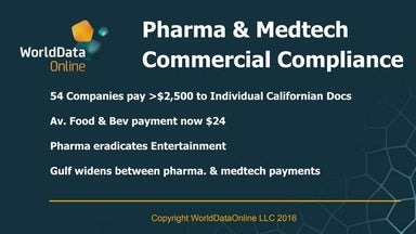 Pharma & Medtech Commercial Compliance