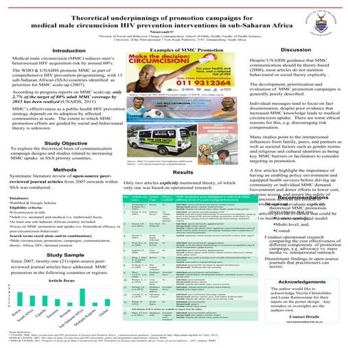 Zambia VMMC Operational plan | PDF