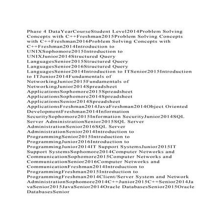 Phase 4 DataYearCourseStudent Level2014Problem Solving Concepts wi.docx