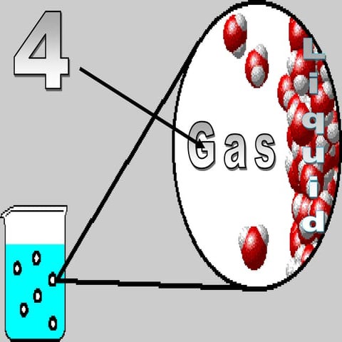 States of Matter Visual Quiz / Challenge, Physical Science Lesson PowerPoint