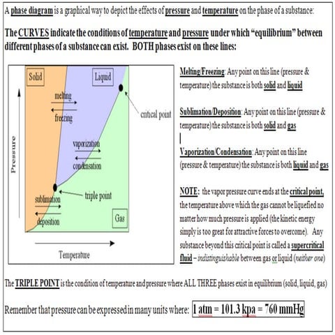 phase diagram tutorial 5.2