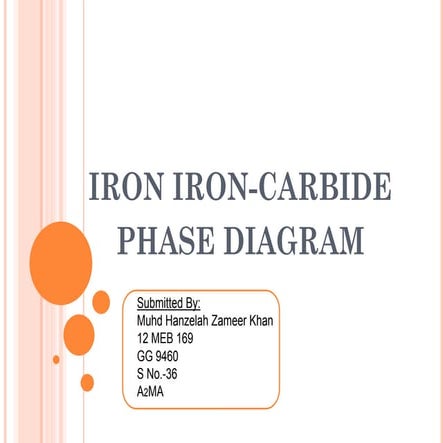 Phase diagram