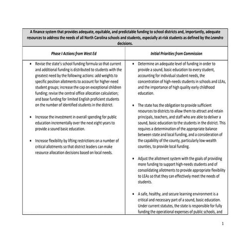 Phase 1 Leandro Draft Plans