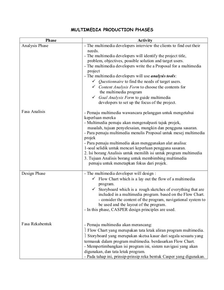 Phases multimediateam