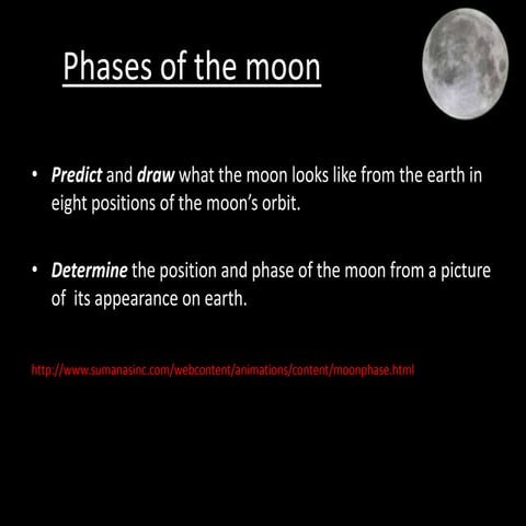 Phases of the moon