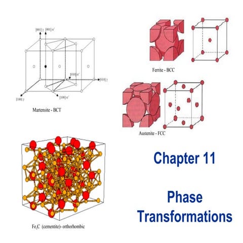Phase transformation physical metallurgy