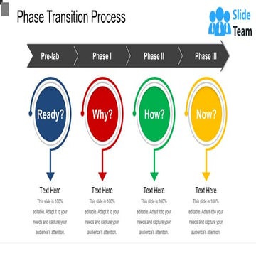Phase Transition Process | PPT