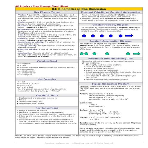 kinematics1_d cheat sheet