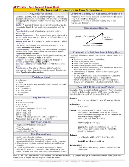 Newton's Laws Cheat sheet