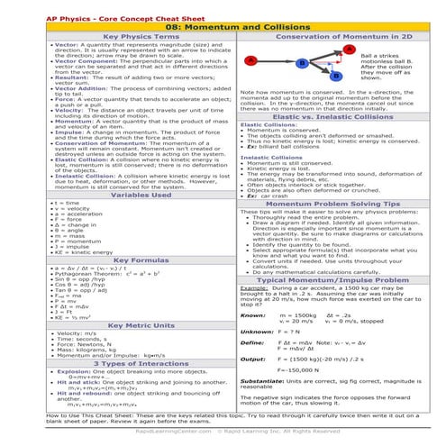 Momentum & Collisions cheat sheet