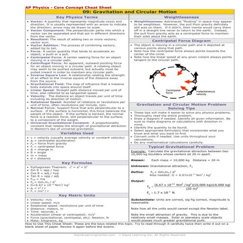 Circular Motion & Gravitation Cheat sheet