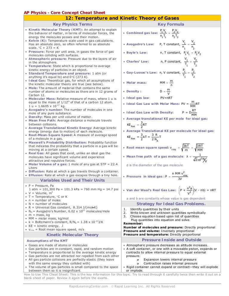atomic habits cheat sheet slideshare
