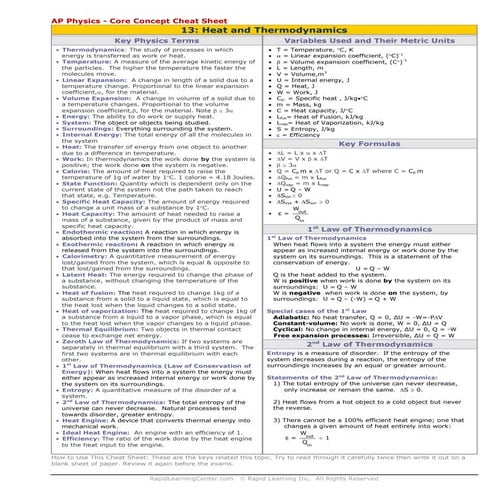 Heat and Thermodynamics cheat sheet