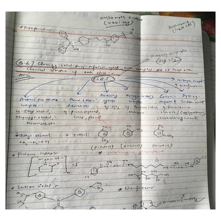 POKHARA UNIVERSITY CHEMISTRY NOTES visual data 2