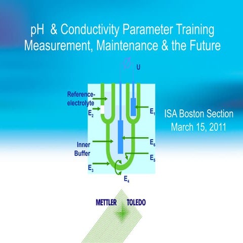Analytical Measurements:  Troubleshooting, Maintenance and the Future