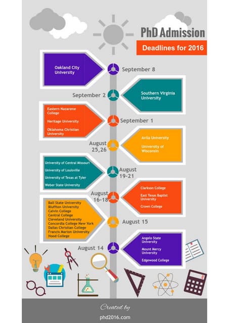 PhD Admission Deadlines for 2016
