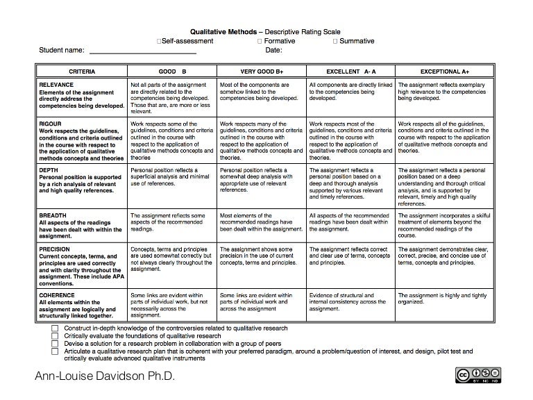 Research proposal rubric doc image