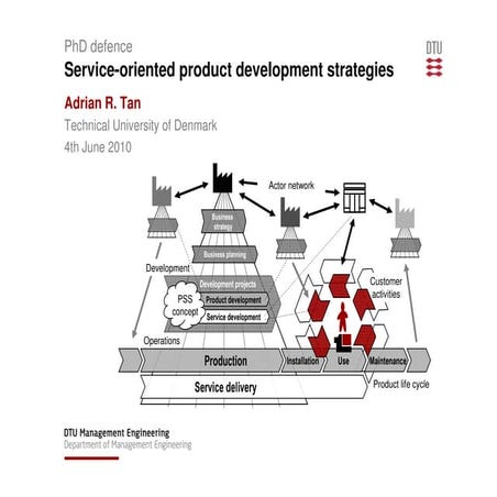 Service-oriented product development strategies (PhD defence)