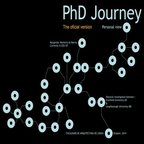 PhD journey personal view_conversation in architecture faculty_lisbon