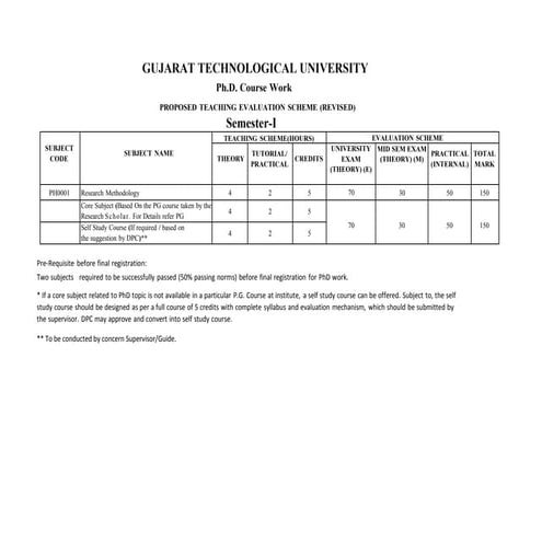Ph d sem i teaching scheme new final