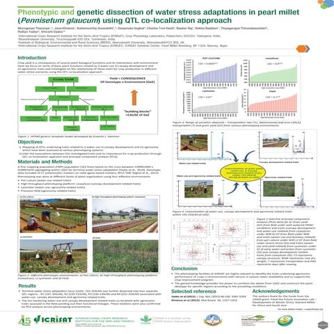 Phenotypic and genetic dissection of water stress adaptations in pearl millet...