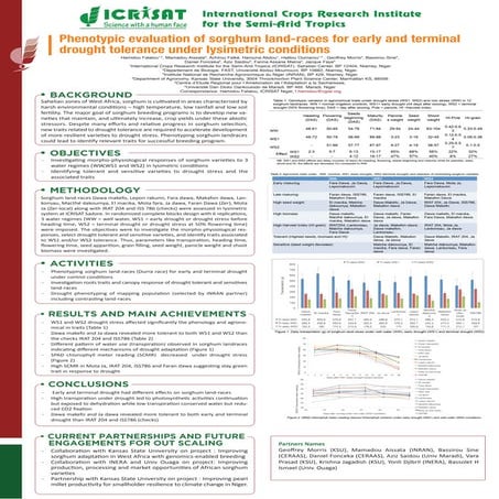 Phenotypic evaluation of sorghum land-races for early and terminal drought to...