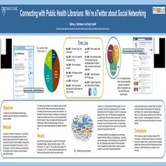 Connecting with Public Health Librarians: We're aTwitter about Social Networking
