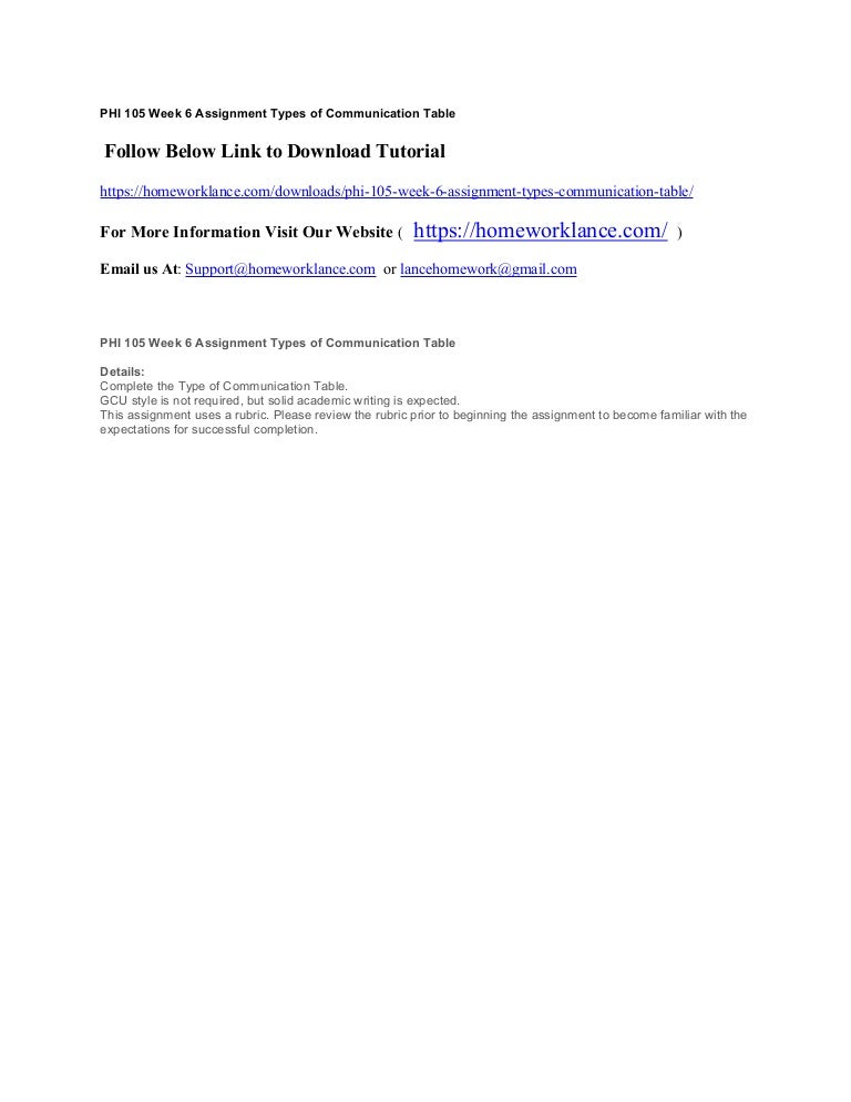 Assignment on process of communication image