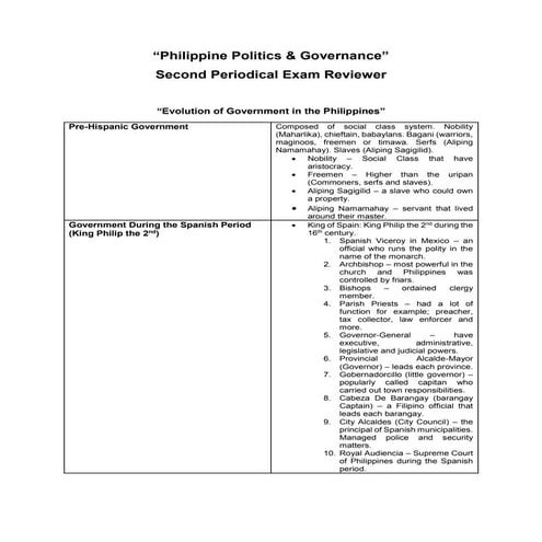 Philippine-Politics-Governance-Reviewer.docx