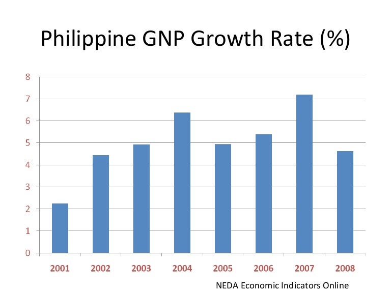 philippine-economic-statistics