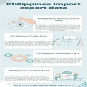 Philippines import export data.pdf
