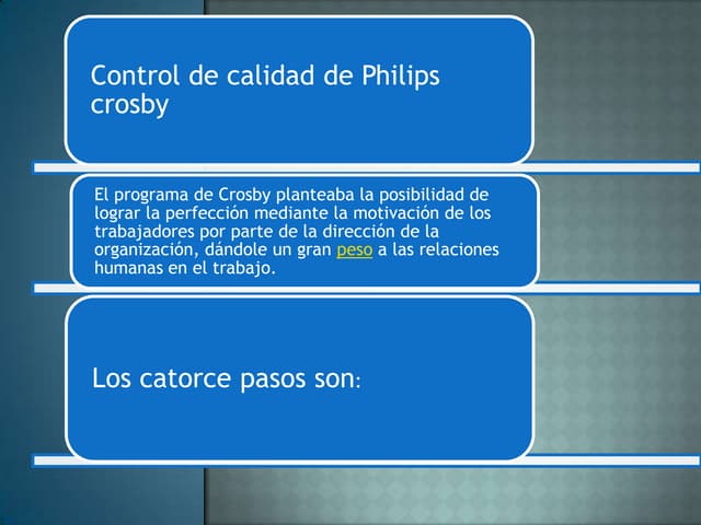 Philips crosby