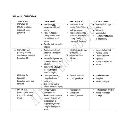 Philosophies of education