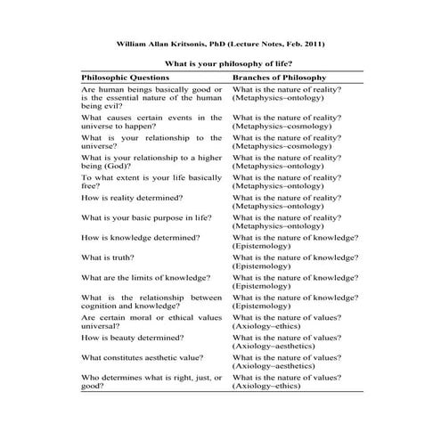 Philosophy - William Allan Kritsonis, PhD