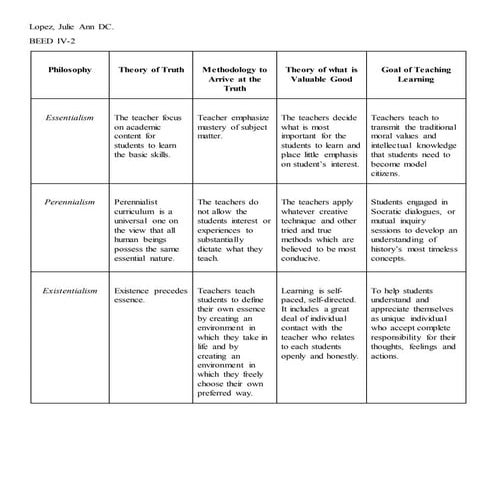Philosophy in teaching
