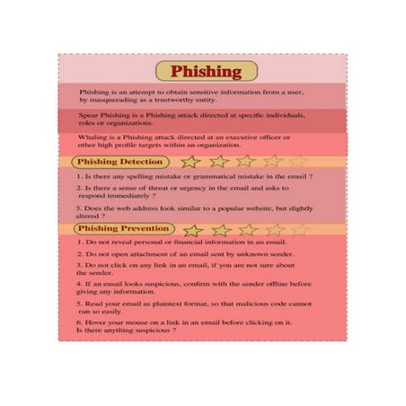 Image showcasing How can we prevent phishing ? | PDF
