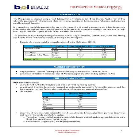 Philippines Mineral Potential - June 2011