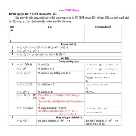 Phân dạng đề thi tốt nghiệp   truonghocso.com