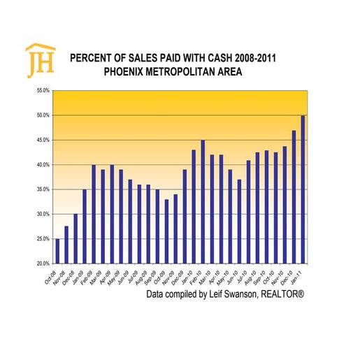 Phoenix Arizona Real Estate Market