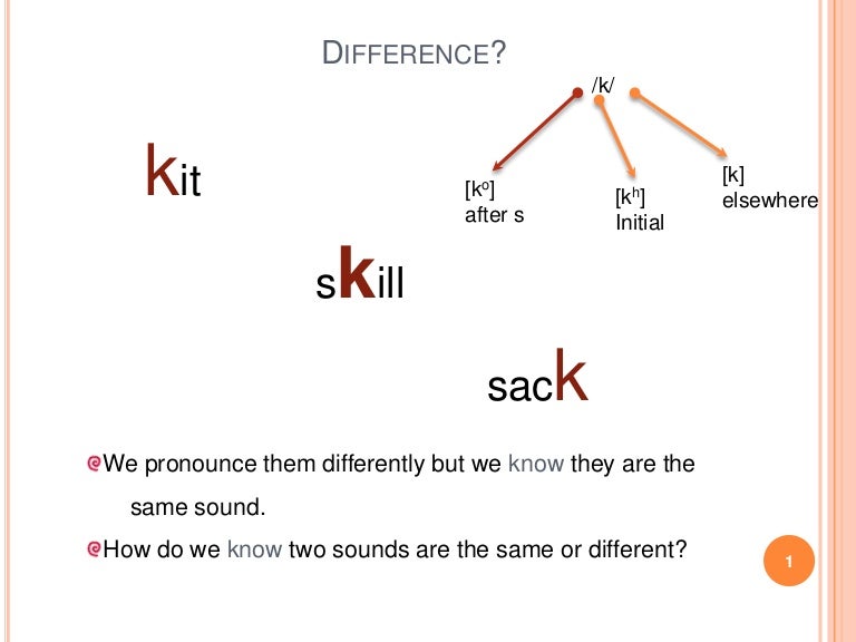 Natural Classes Of English Sounds Chart