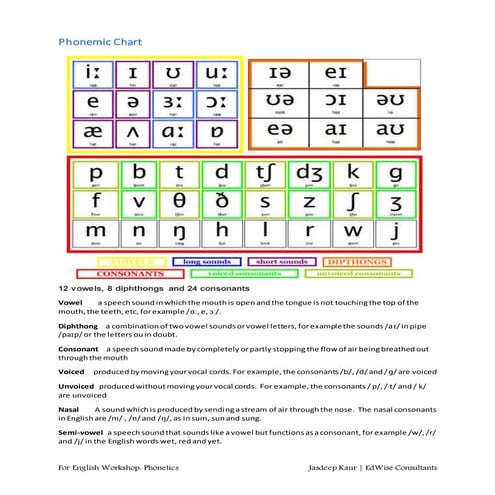 Phonemic chart | DOCX