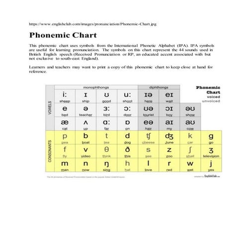 Phonemic chart