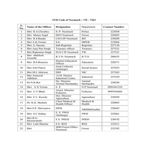 Phone no.list of neemuch