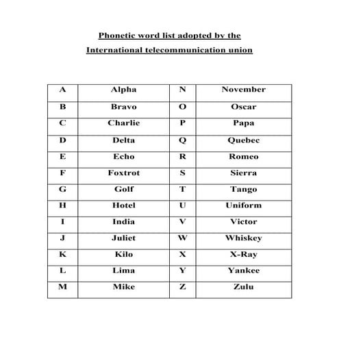 Phonetic Word List
